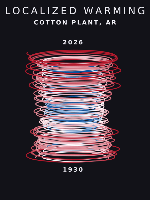 Temperature anomaly spiral for Cotton Plant, Arkansas