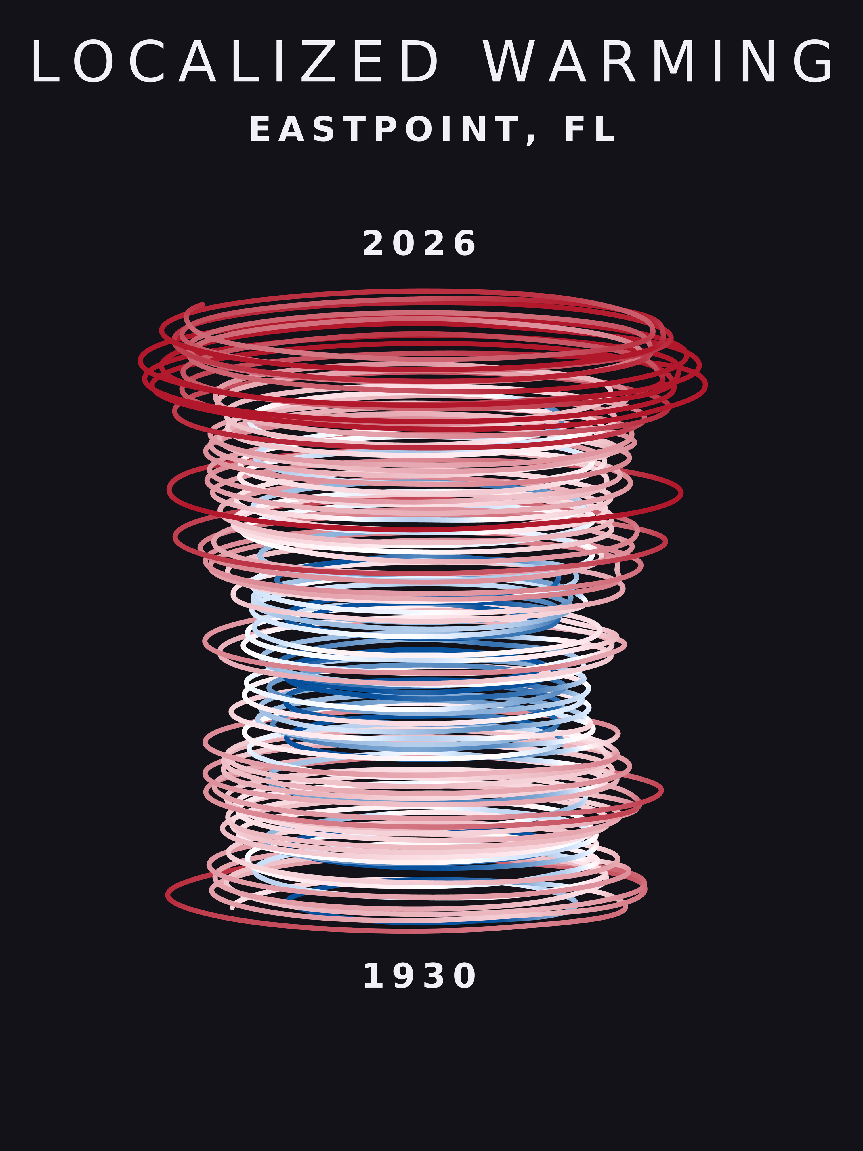 Temperature anomaly spiral for Eastpoint, Florida