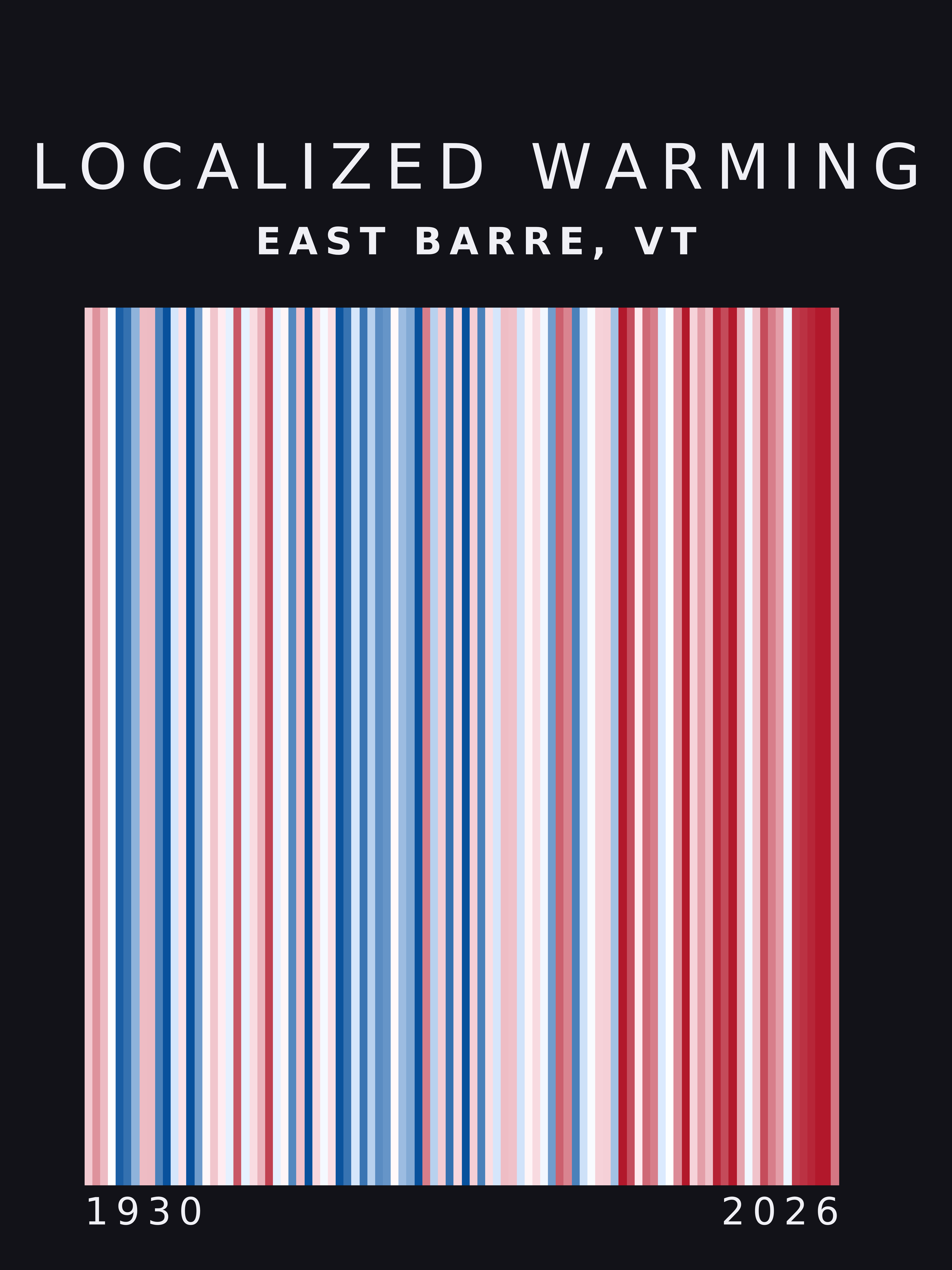 Warming stripes for East Barre, Vermont
