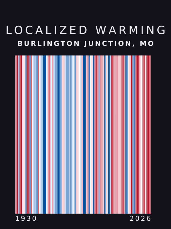 Warming stripes for Burlington Junction, Missouri