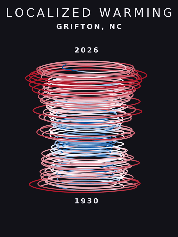 Temperature anomaly spiral for Grifton, North Carolina