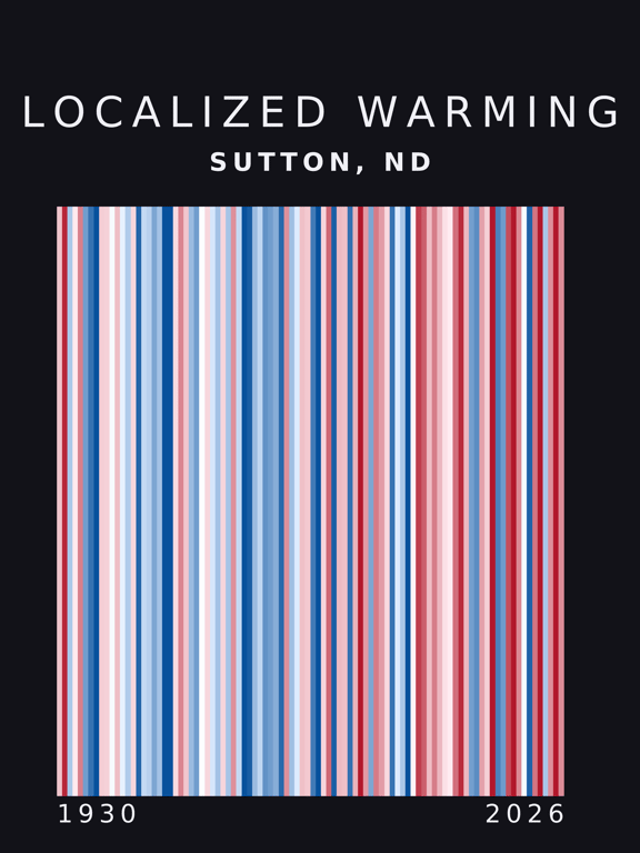 Warming stripes for Sutton, North Dakota