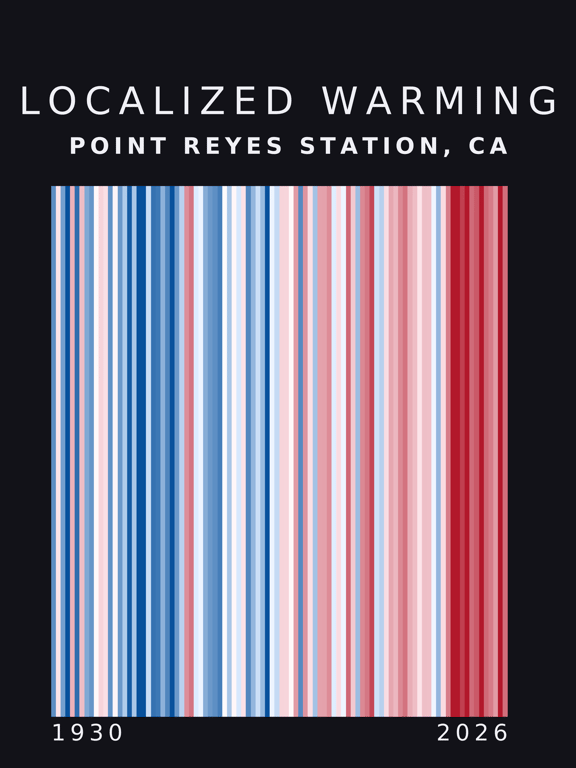 Warming stripes for Point Reyes Station, California