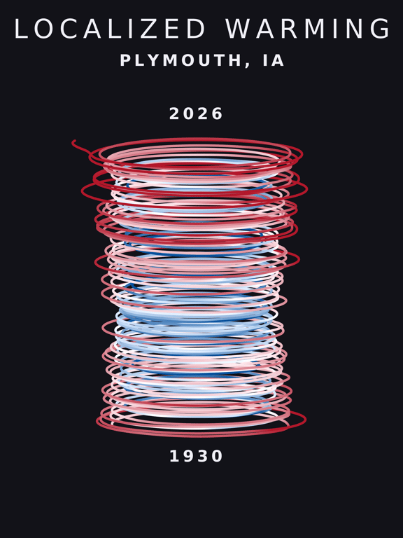 Temperature anomaly spiral for Plymouth, Iowa