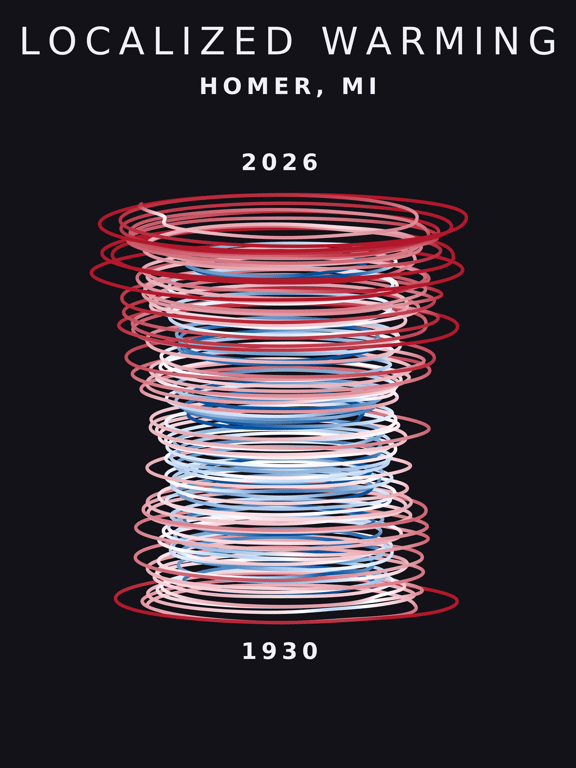 Temperature anomaly spiral for Homer, Michigan