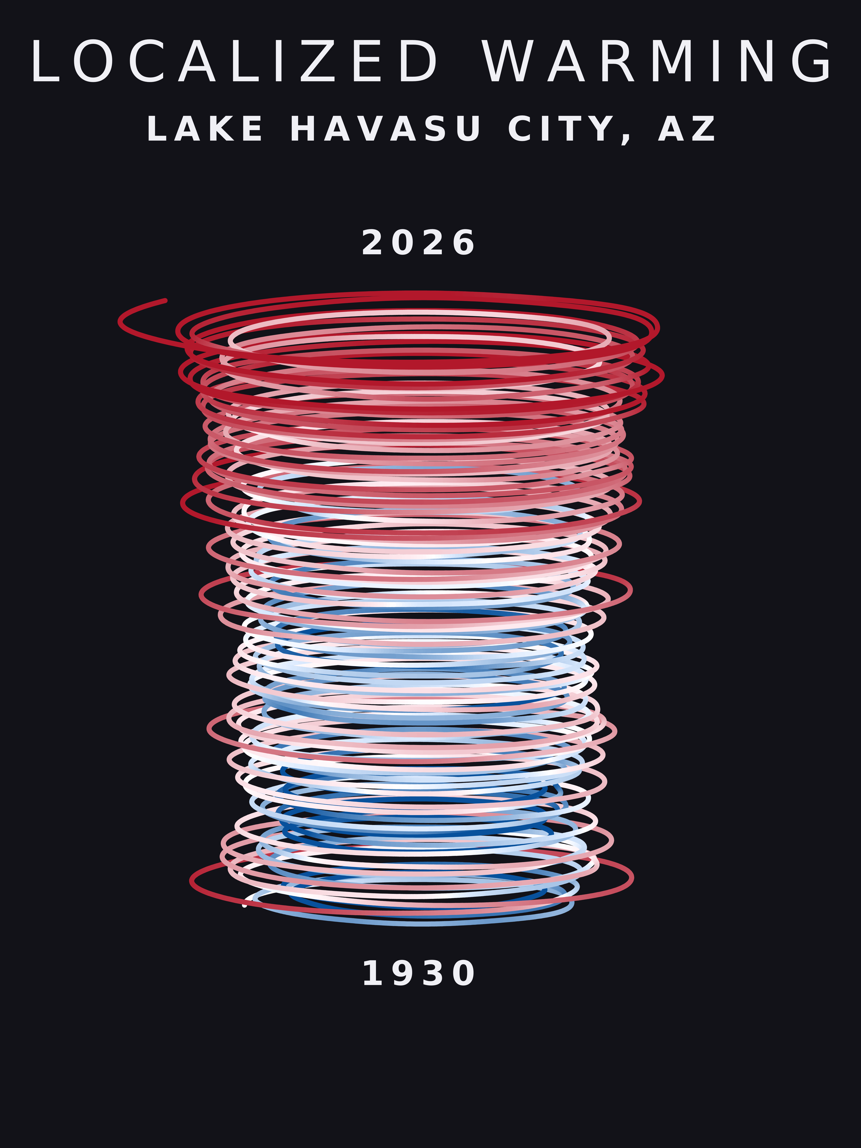 Temperature anomaly spiral for Lake Havasu City, Arizona