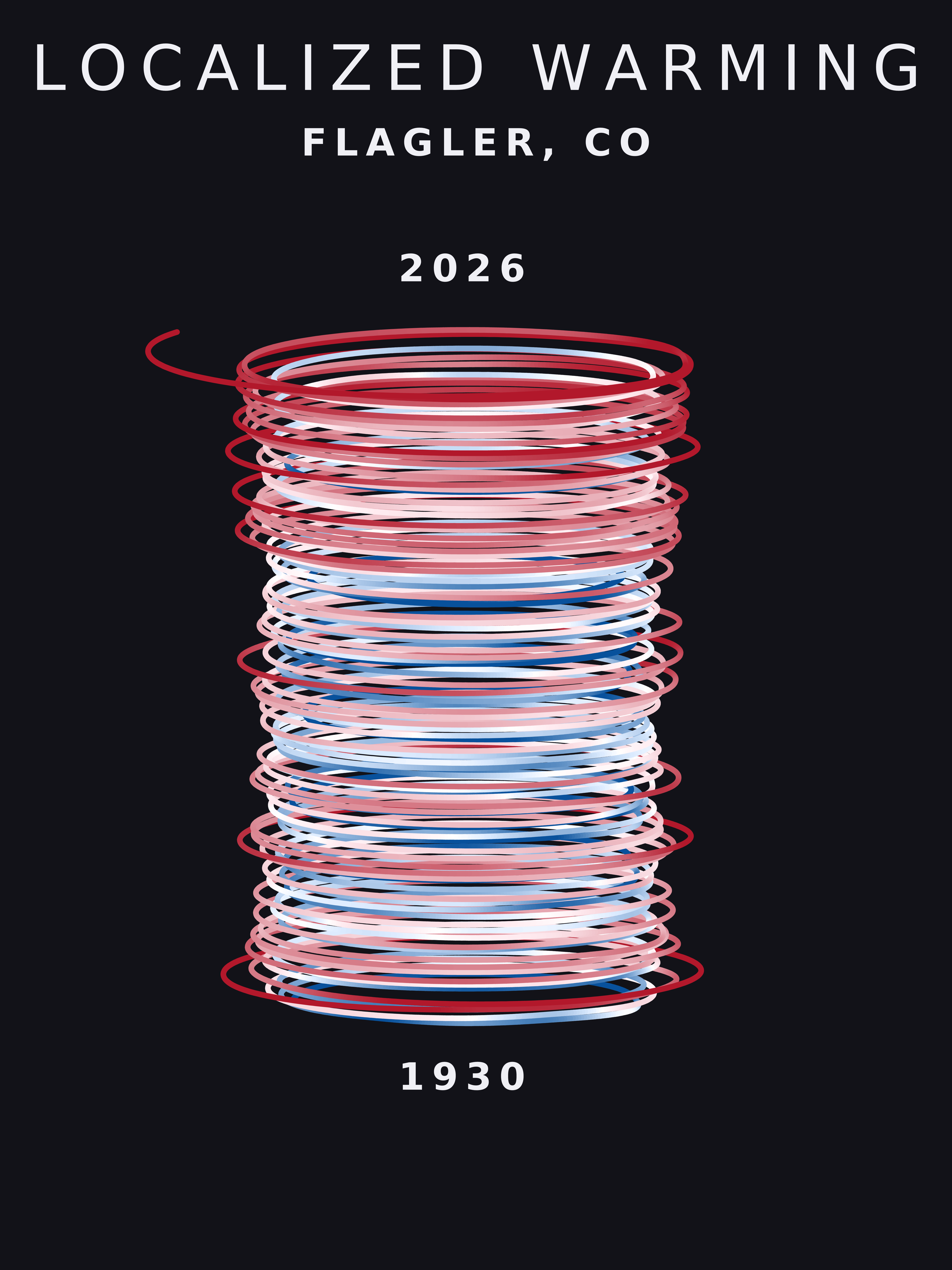 Temperature anomaly spiral for Flagler, Colorado