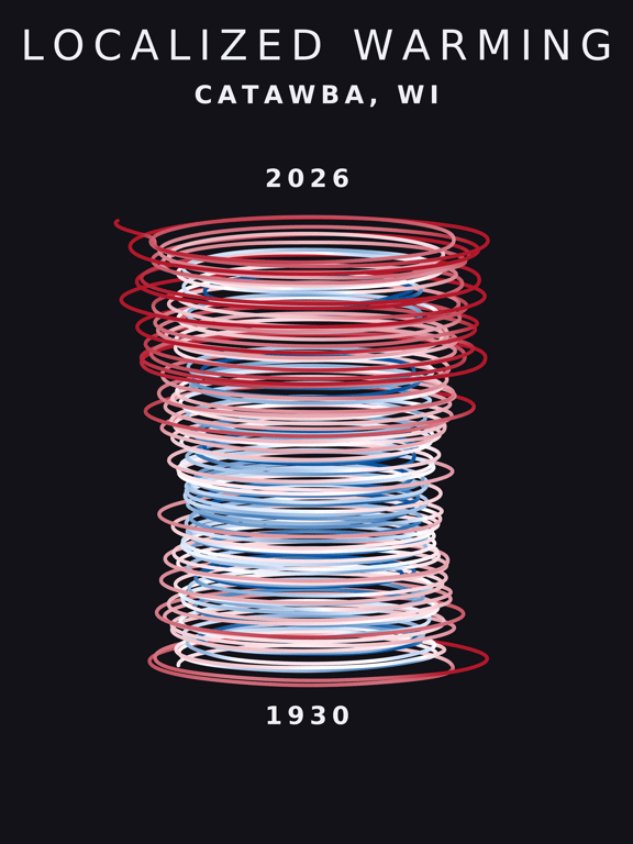 Temperature anomaly spiral for Catawba, Wisconsin