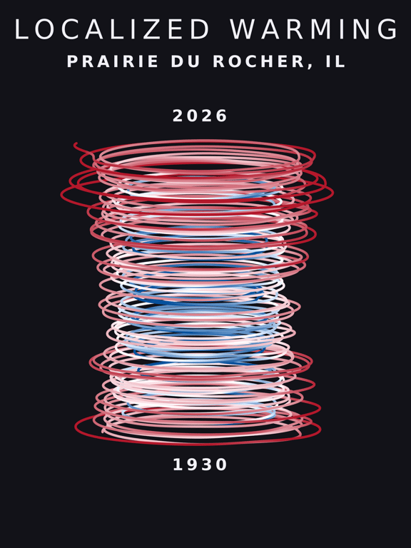 Temperature anomaly spiral for Prairie Du Rocher, Illinois