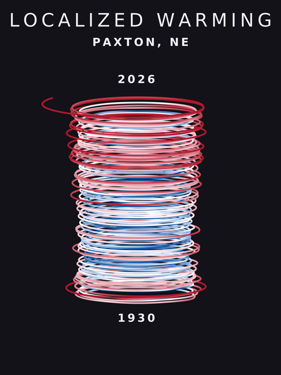 Temperature anomaly spiral for Paxton, Nebraska