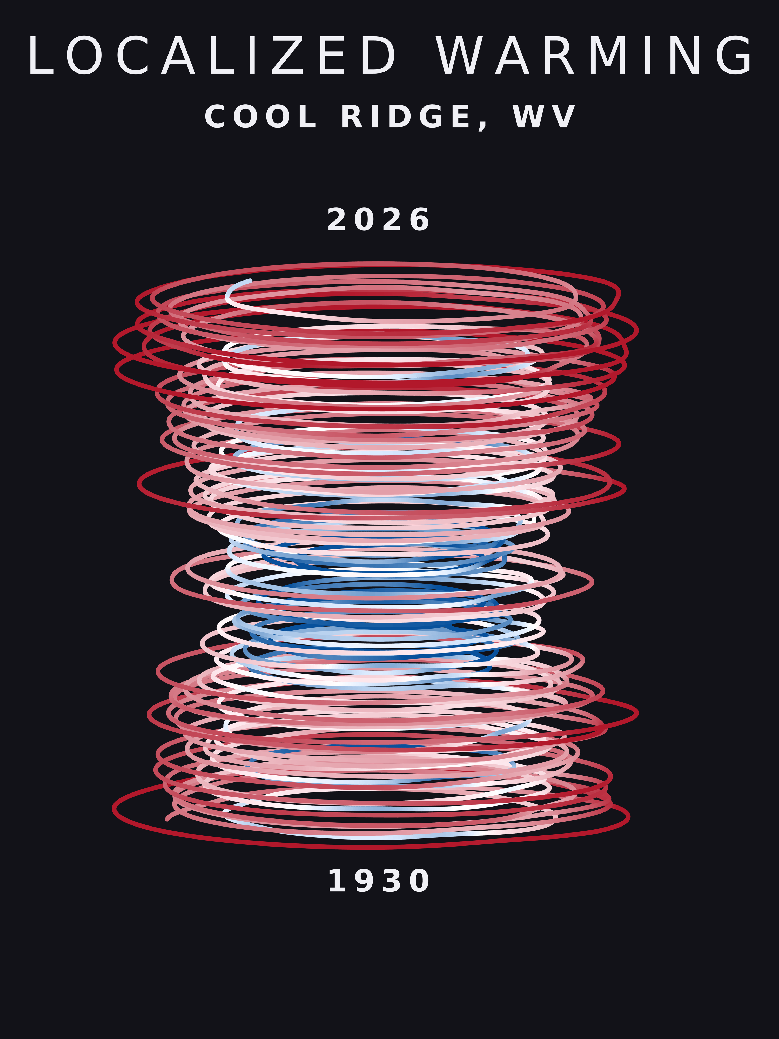 Temperature anomaly spiral for Cool Ridge, West Virginia