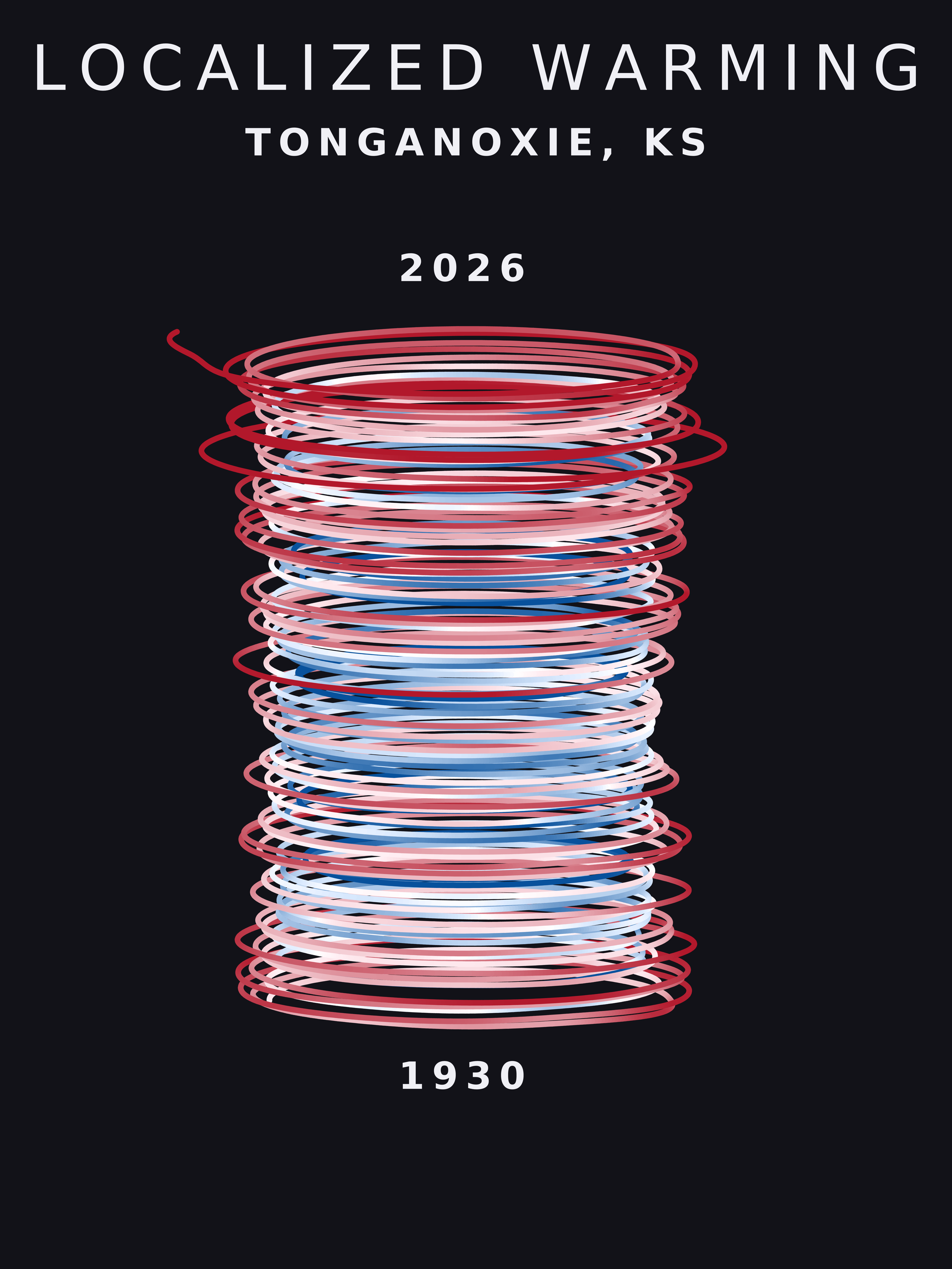 Temperature anomaly spiral for Tonganoxie, Kansas