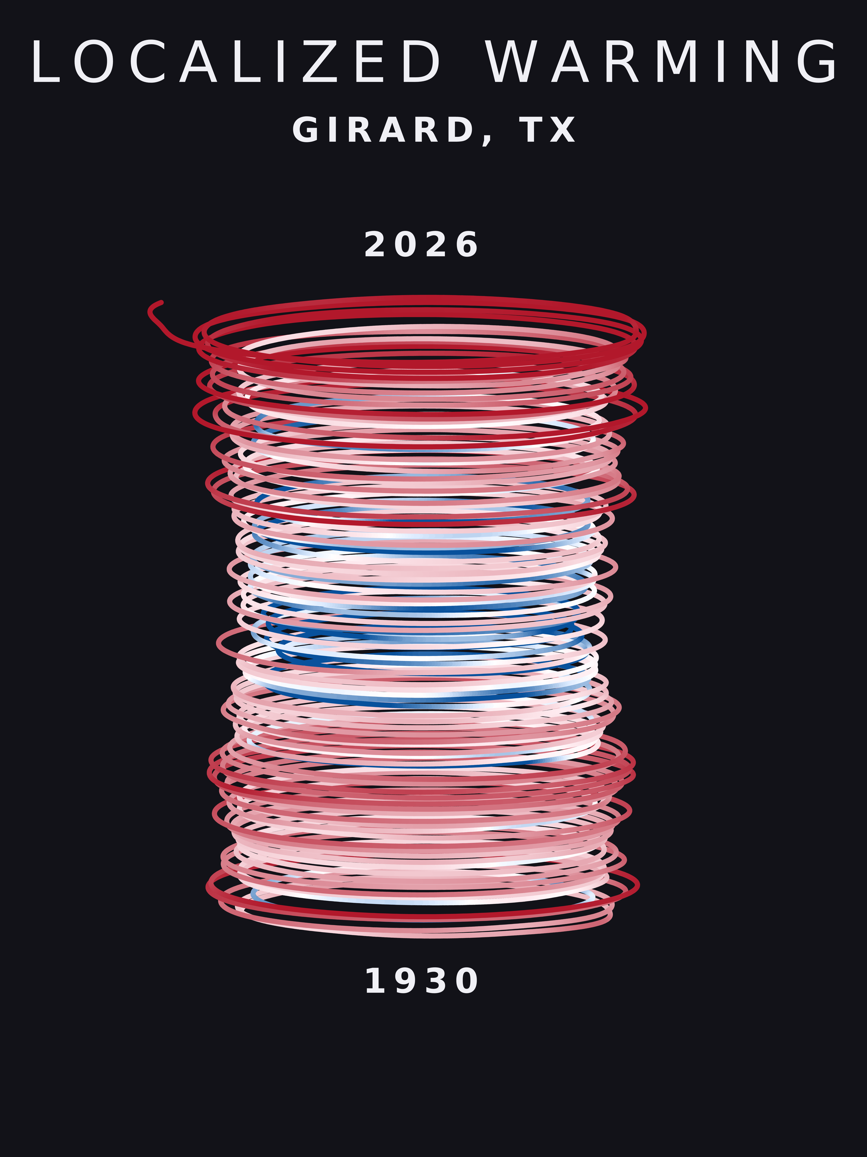 Temperature anomaly spiral for Girard, Texas