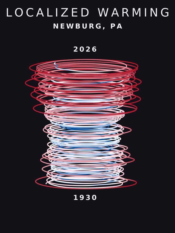 Temperature anomaly spiral for Newburg, Pennsylvania