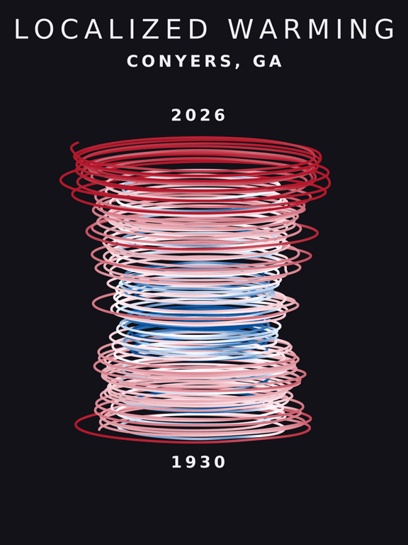 Temperature anomaly spiral for Conyers, Georgia