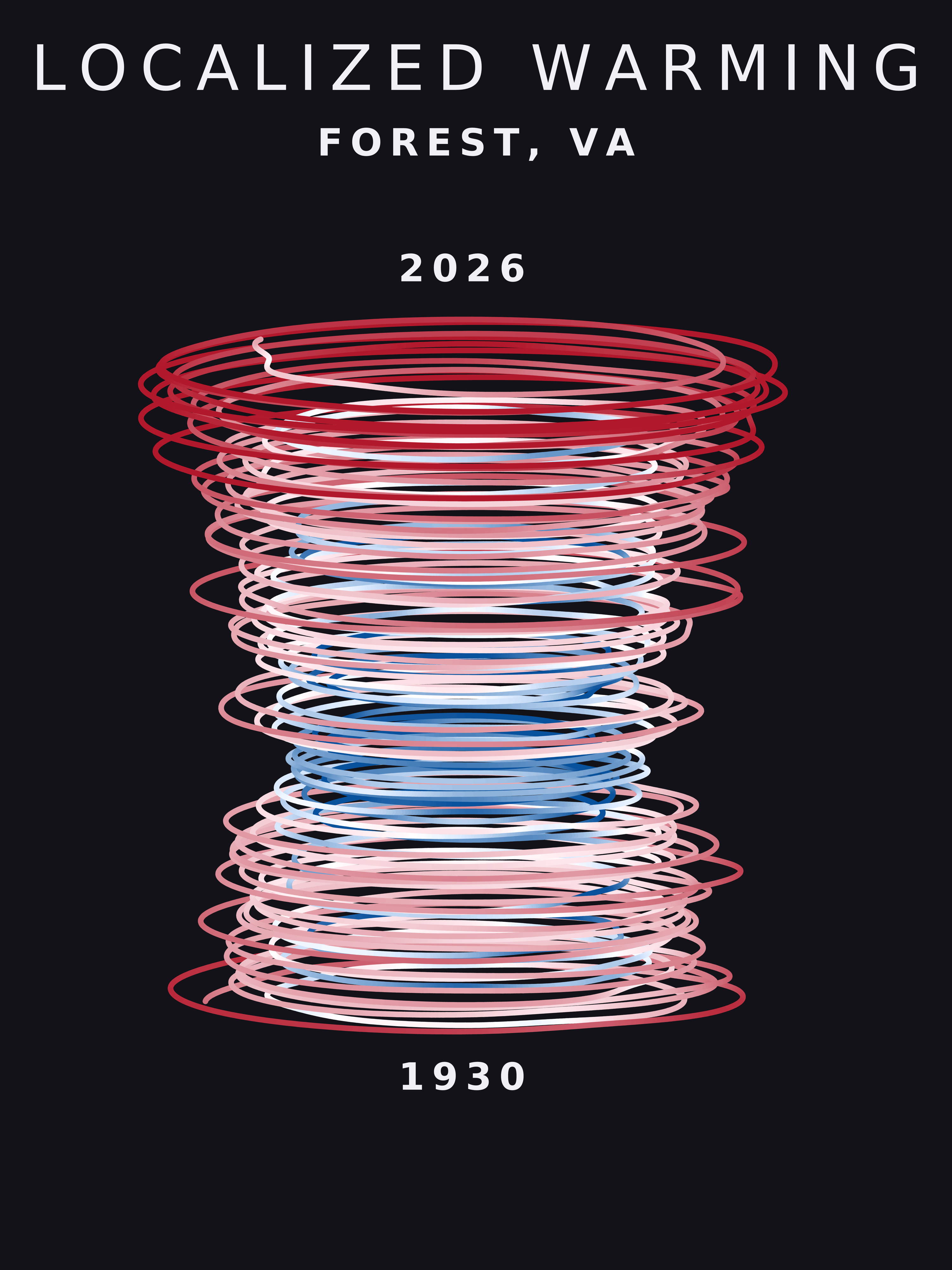 Temperature anomaly spiral for Forest, Virginia