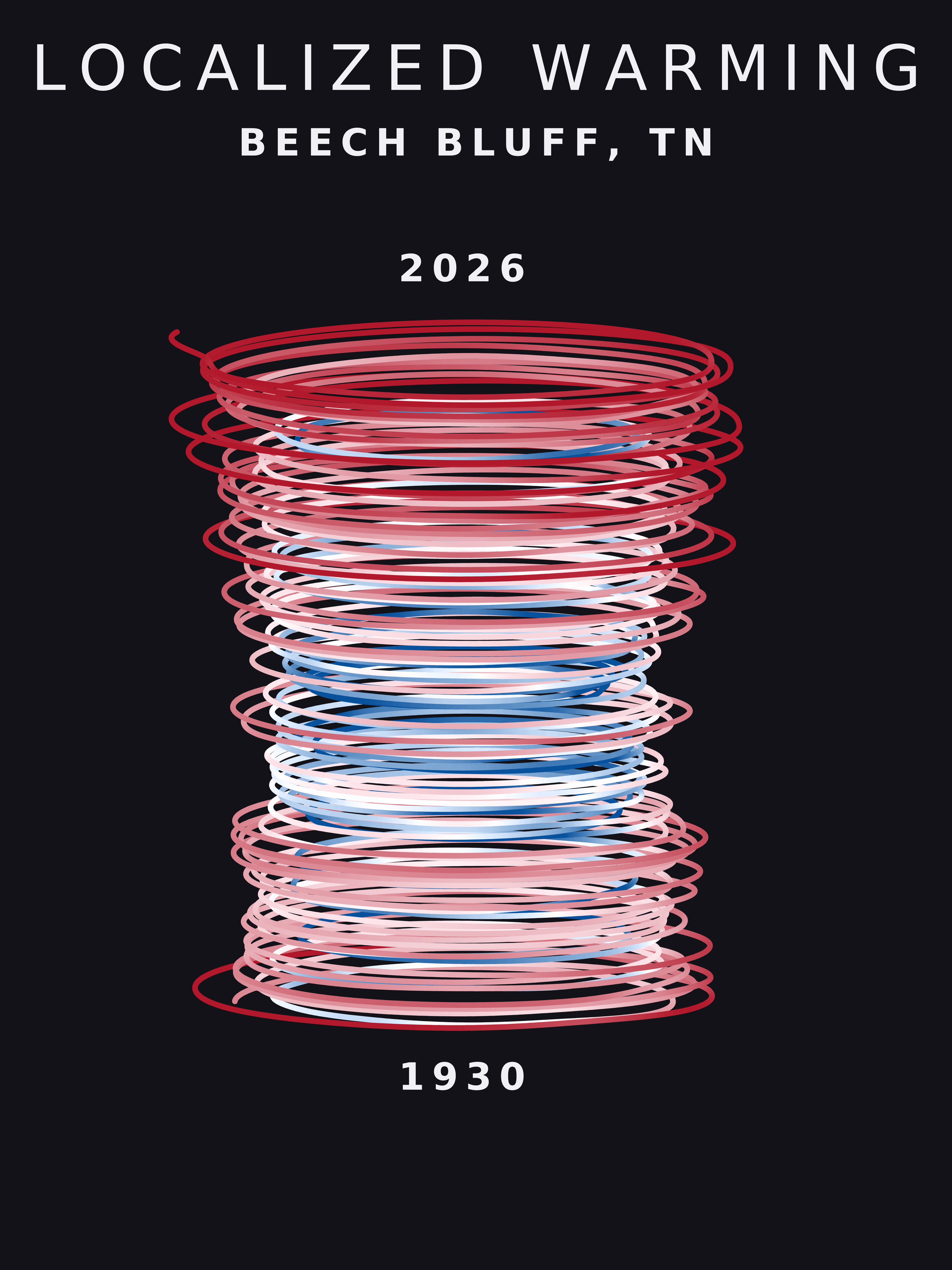 Temperature anomaly spiral for Beech Bluff, Tennessee