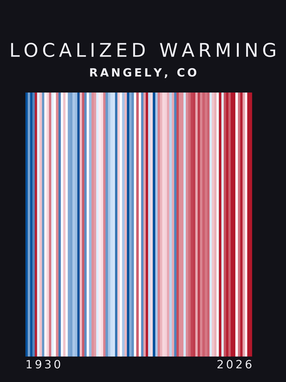 Warming stripes for Rangely, Colorado