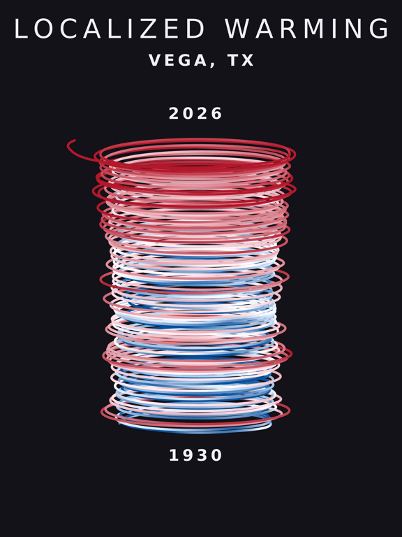 Temperature anomaly spiral for Vega, Texas