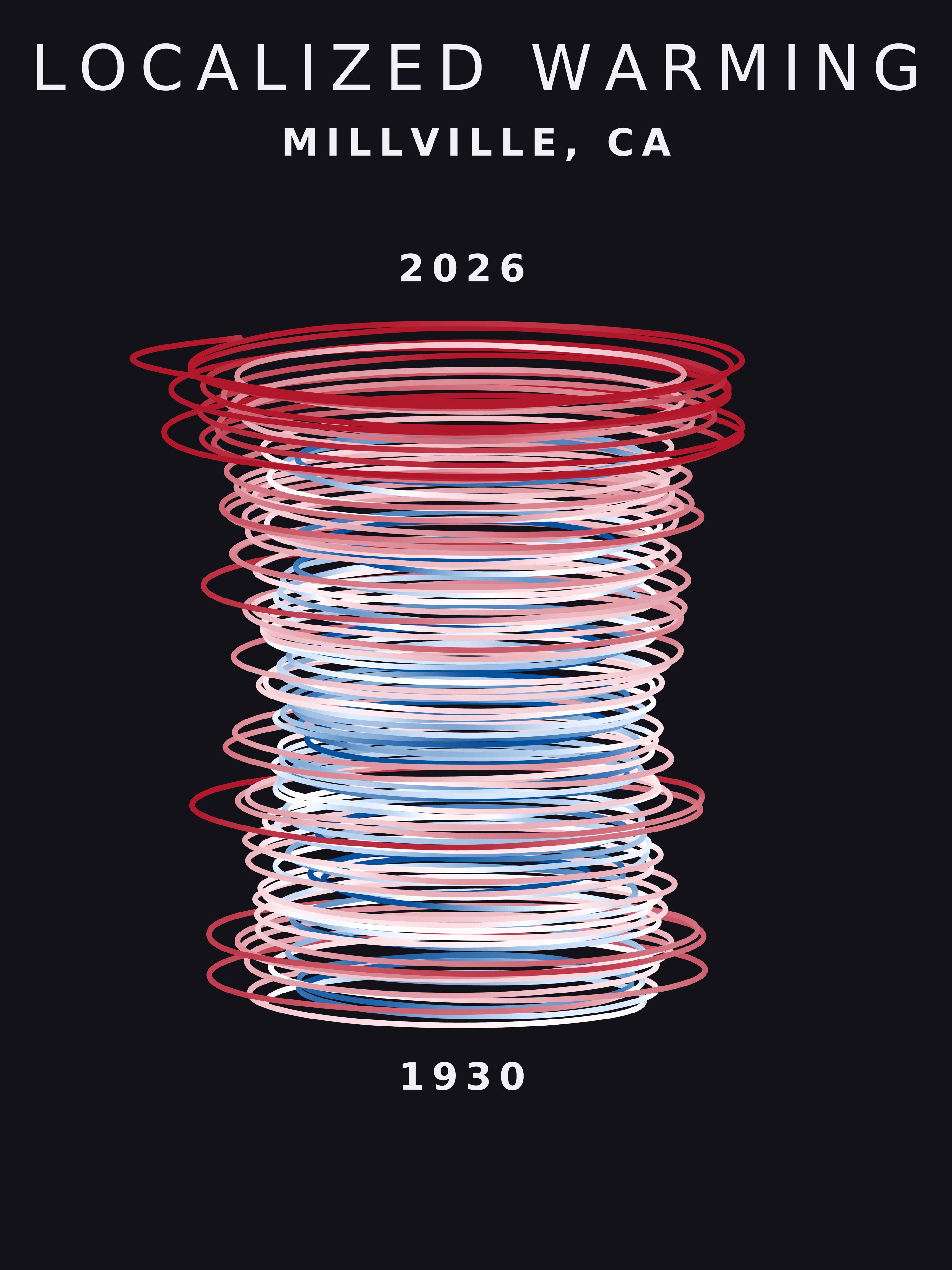 Temperature anomaly spiral for Millville, California
