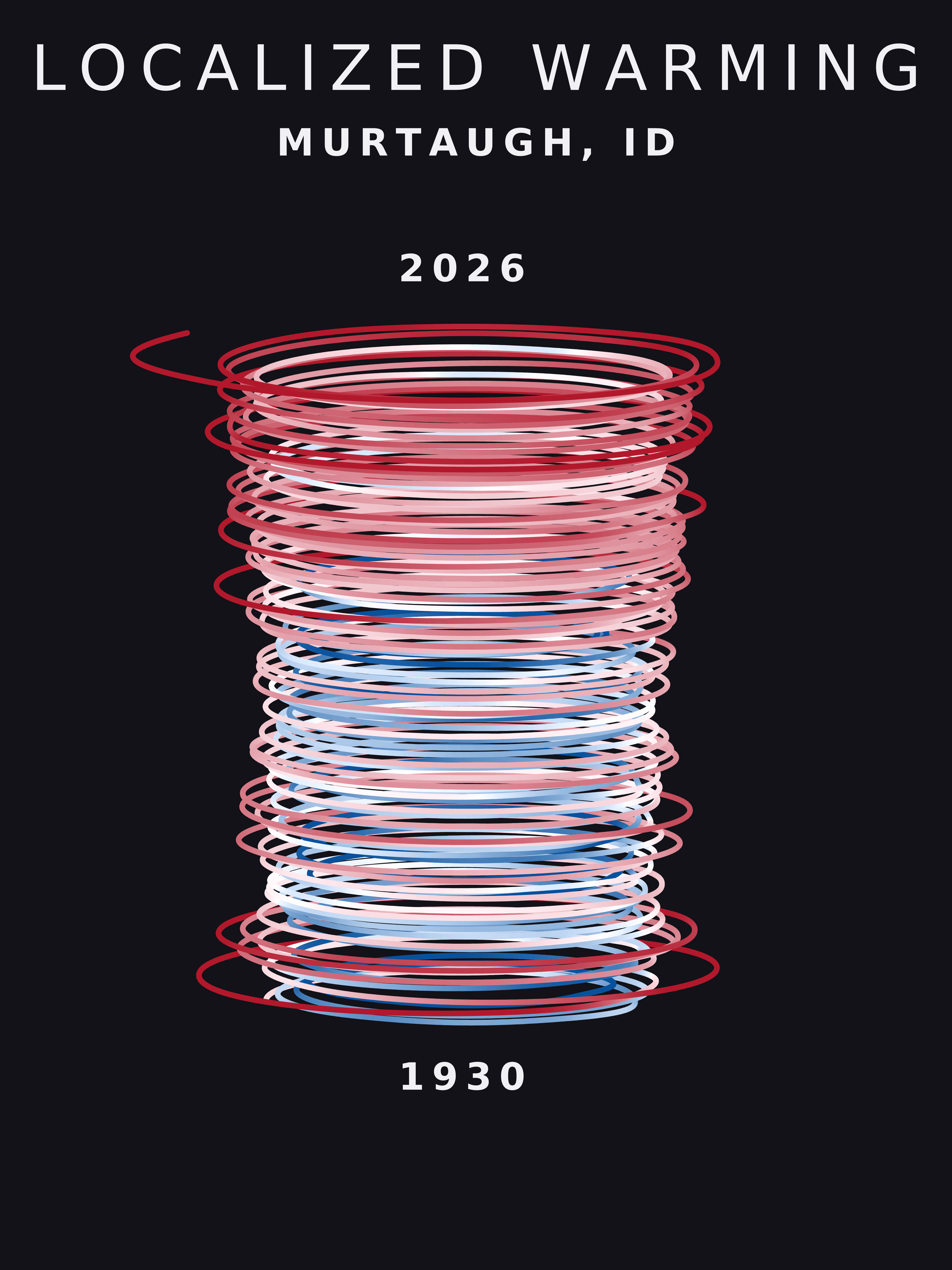 Temperature anomaly spiral for Murtaugh, Idaho
