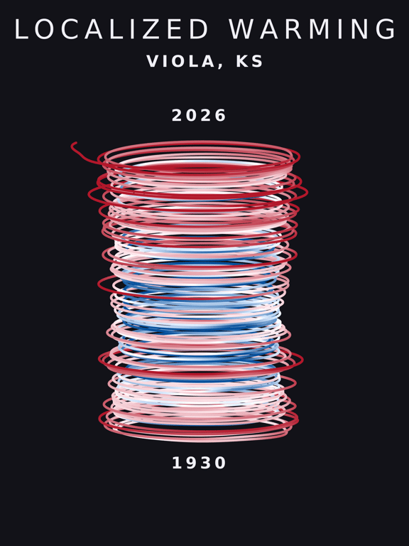 Temperature anomaly spiral for Viola, Kansas