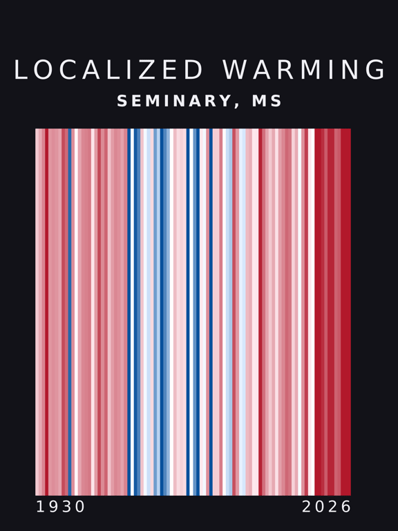 Warming stripes for Seminary, Mississippi