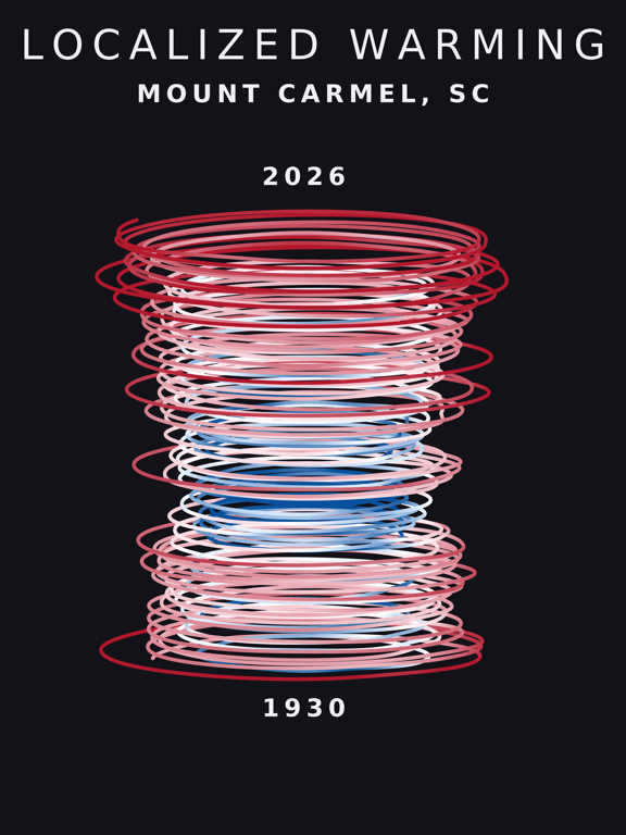Temperature anomaly spiral for Mount Carmel, South Carolina