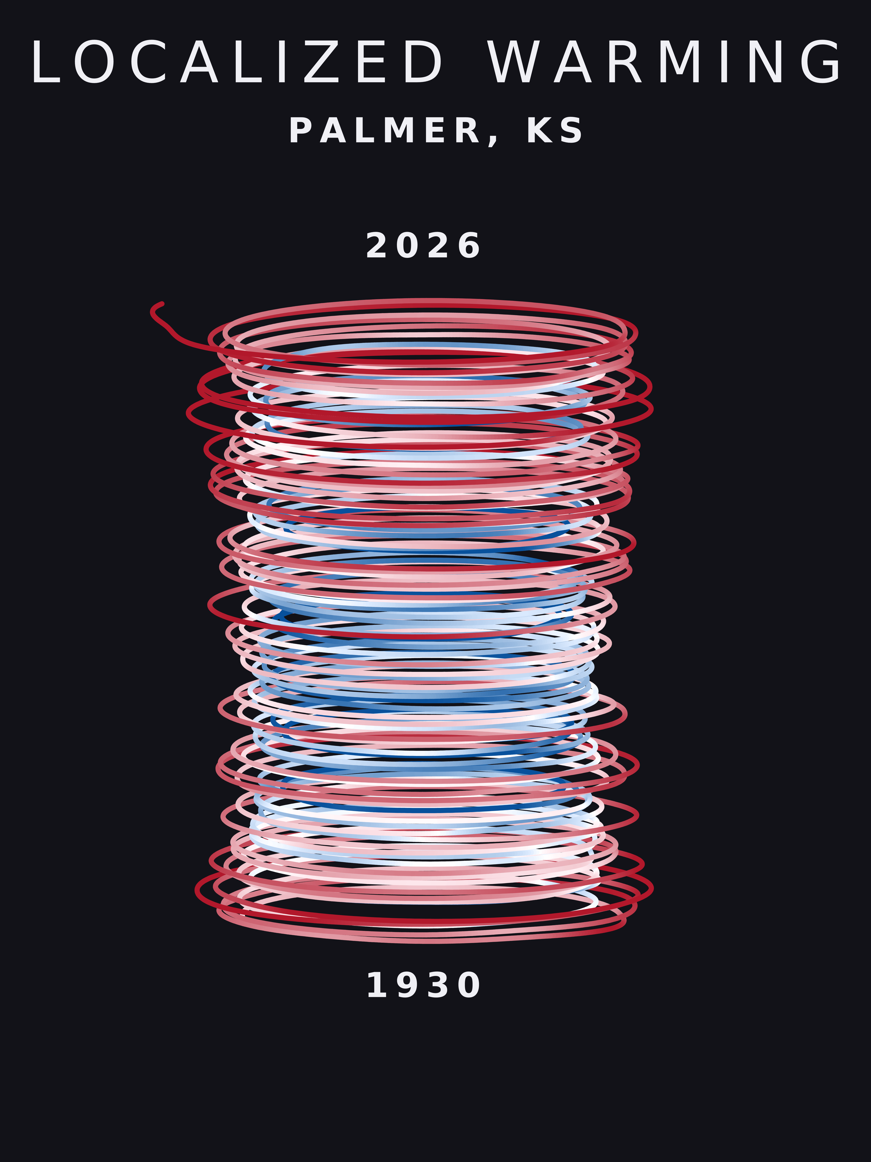 Temperature anomaly spiral for Palmer, Kansas