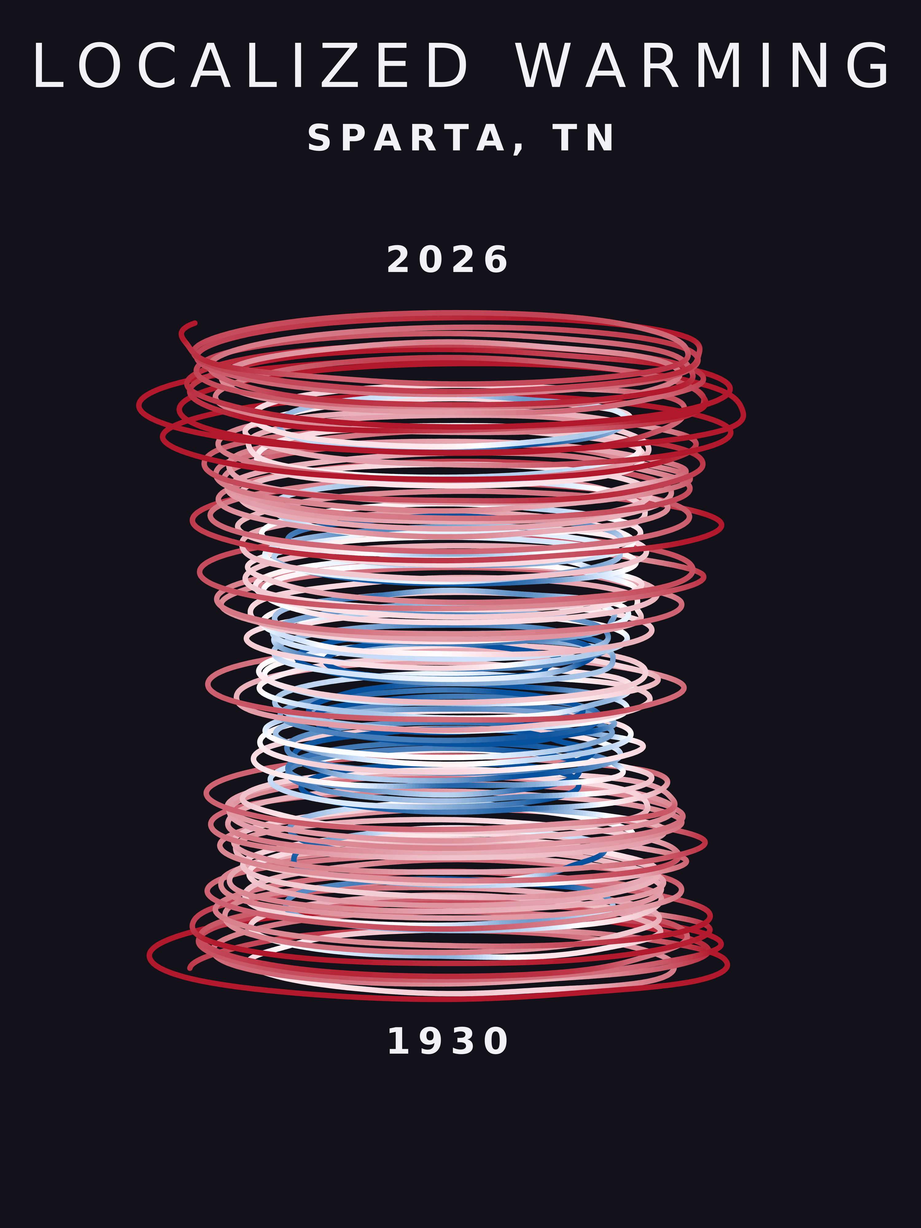 Temperature anomaly spiral for Sparta, Tennessee