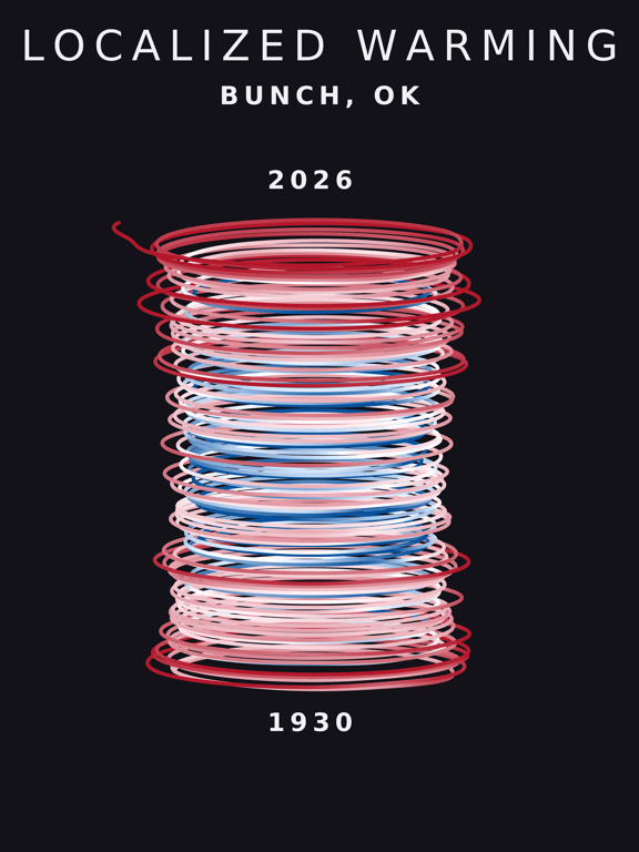 Temperature anomaly spiral for Bunch, Oklahoma
