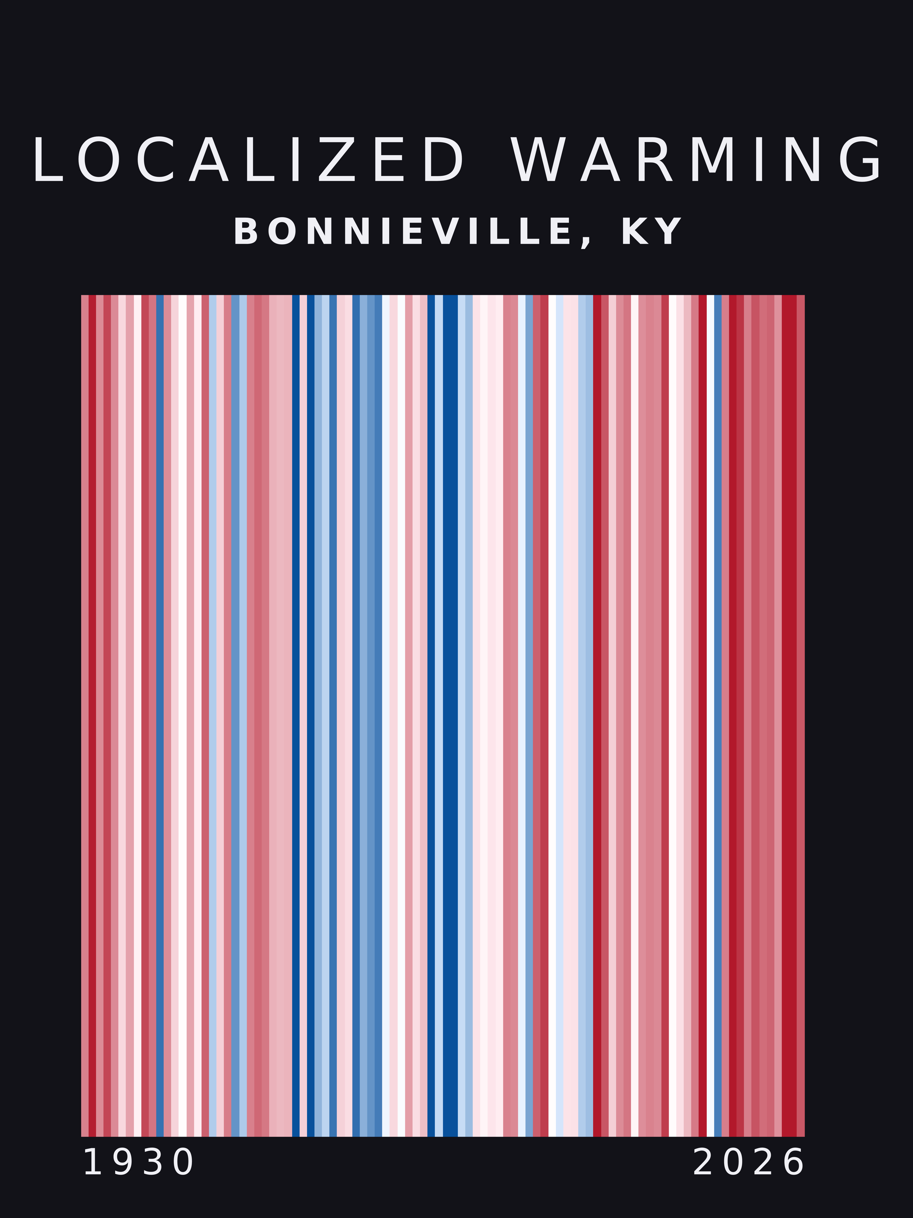 Warming stripes for Bonnieville, Kentucky