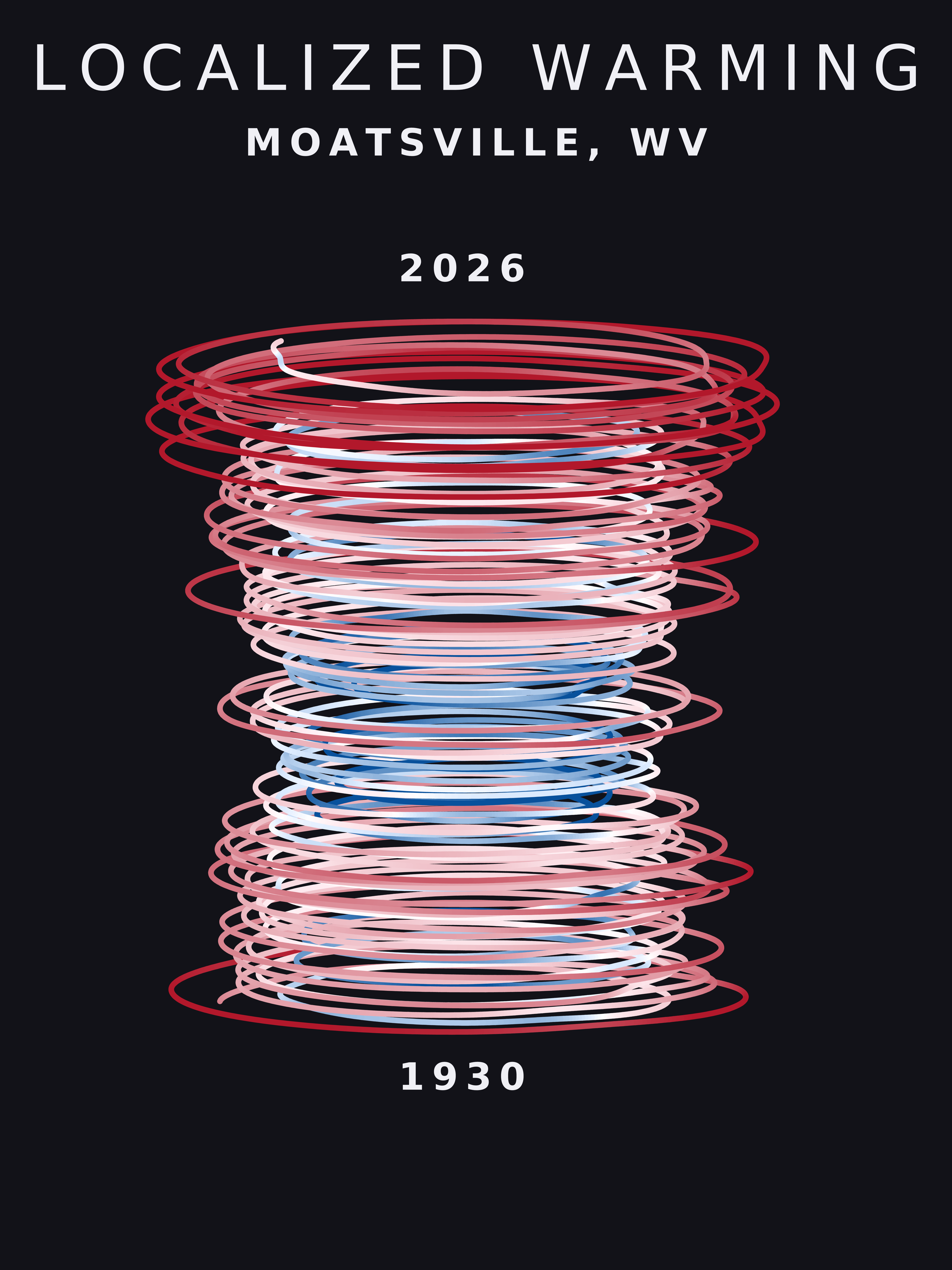 Temperature anomaly spiral for Moatsville, West Virginia