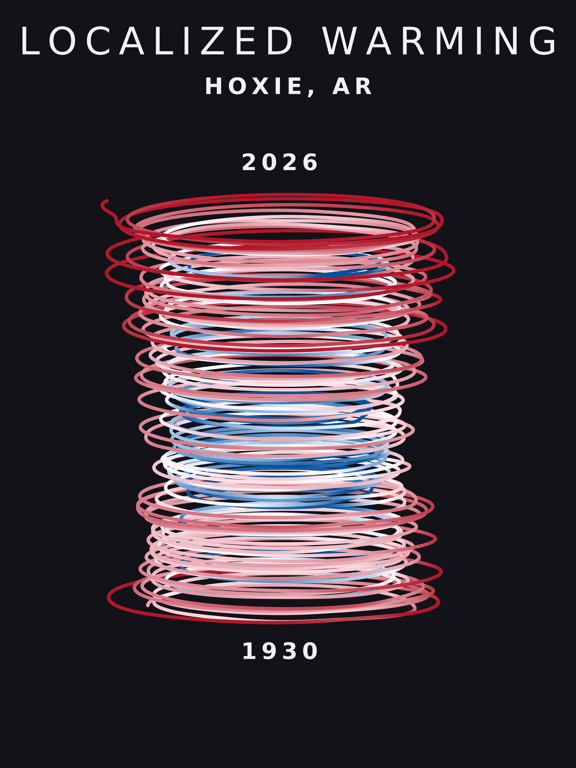 Temperature anomaly spiral for Hoxie, Arkansas