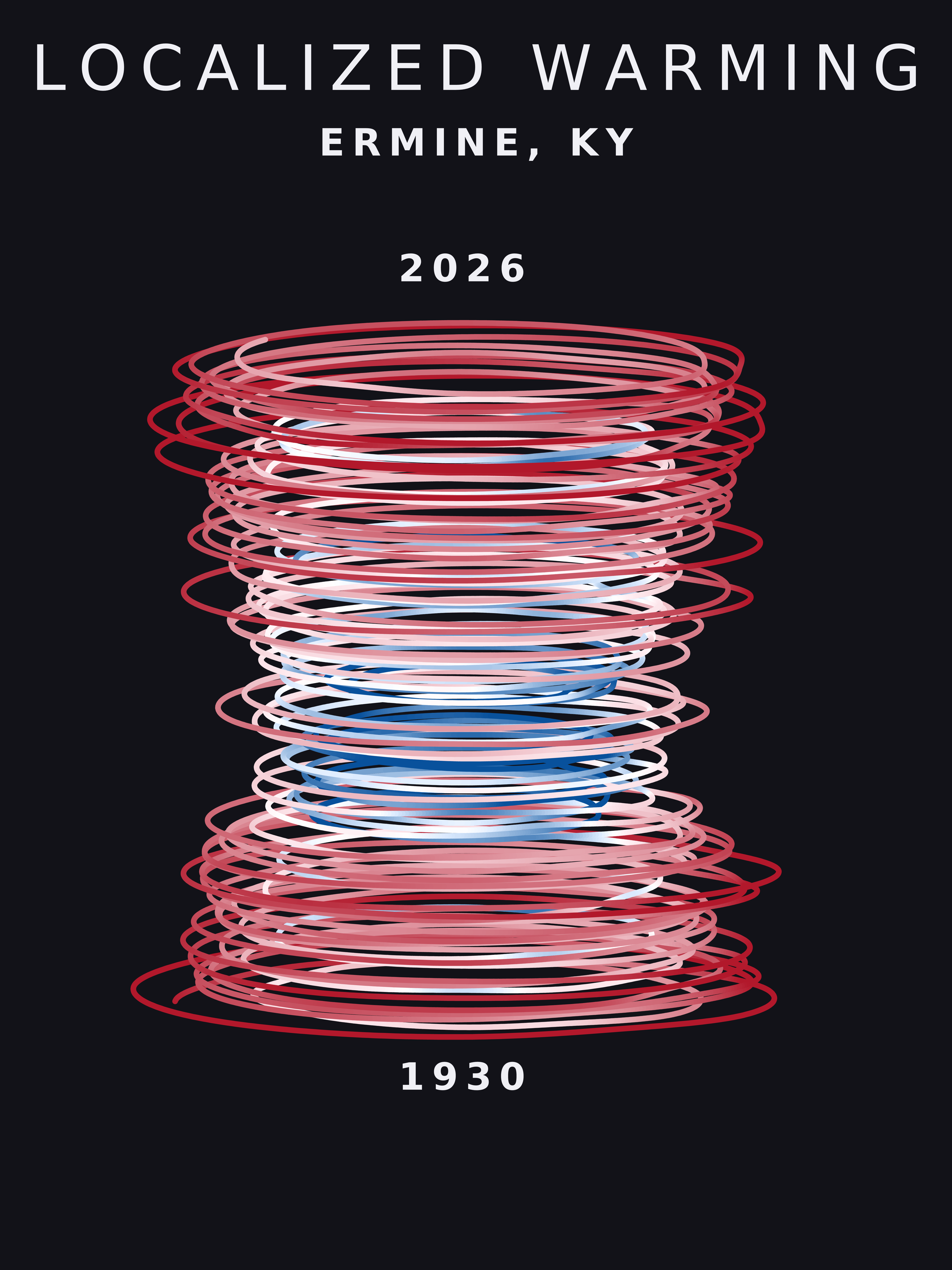 Temperature anomaly spiral for Ermine, Kentucky