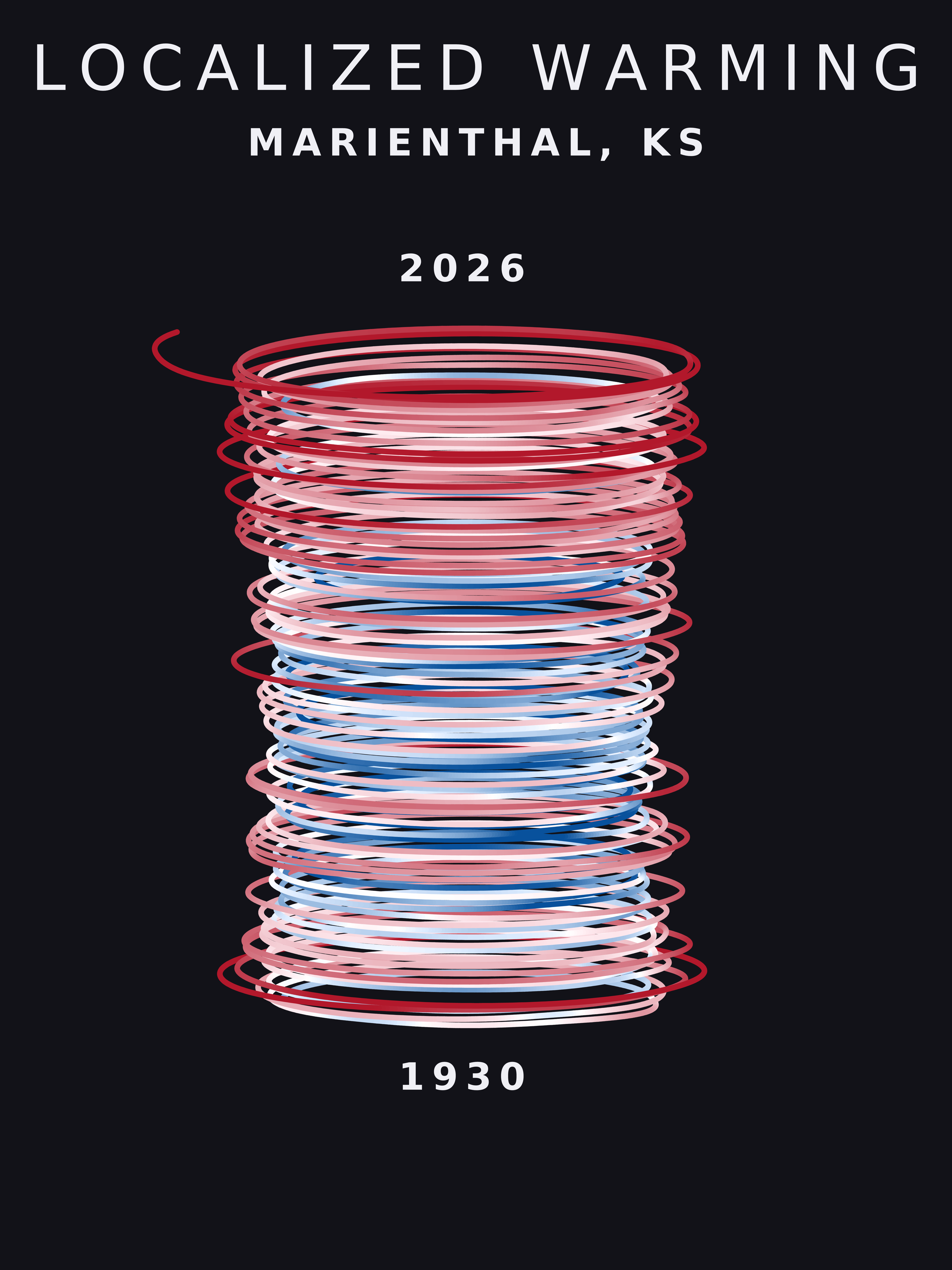 Temperature anomaly spiral for Marienthal, Kansas