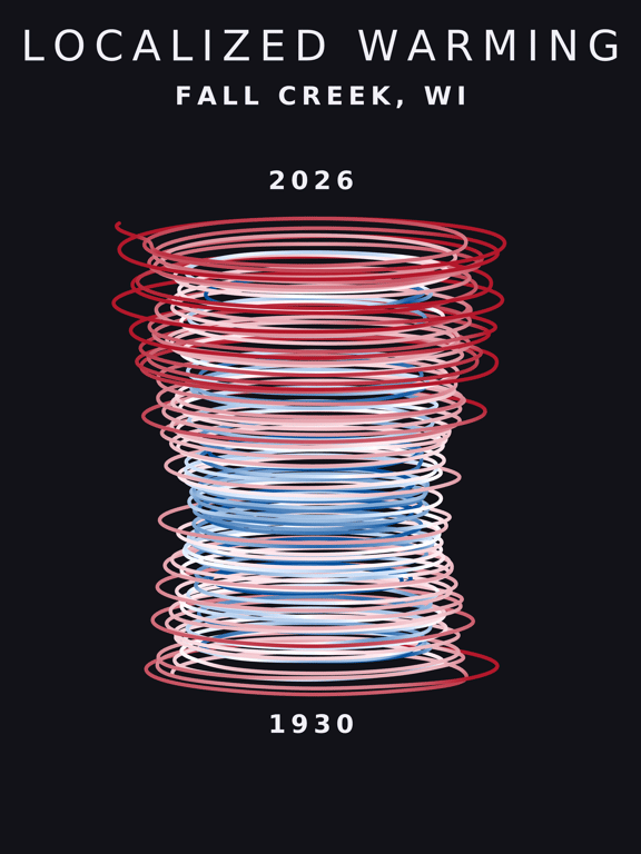Temperature anomaly spiral for Fall Creek, Wisconsin