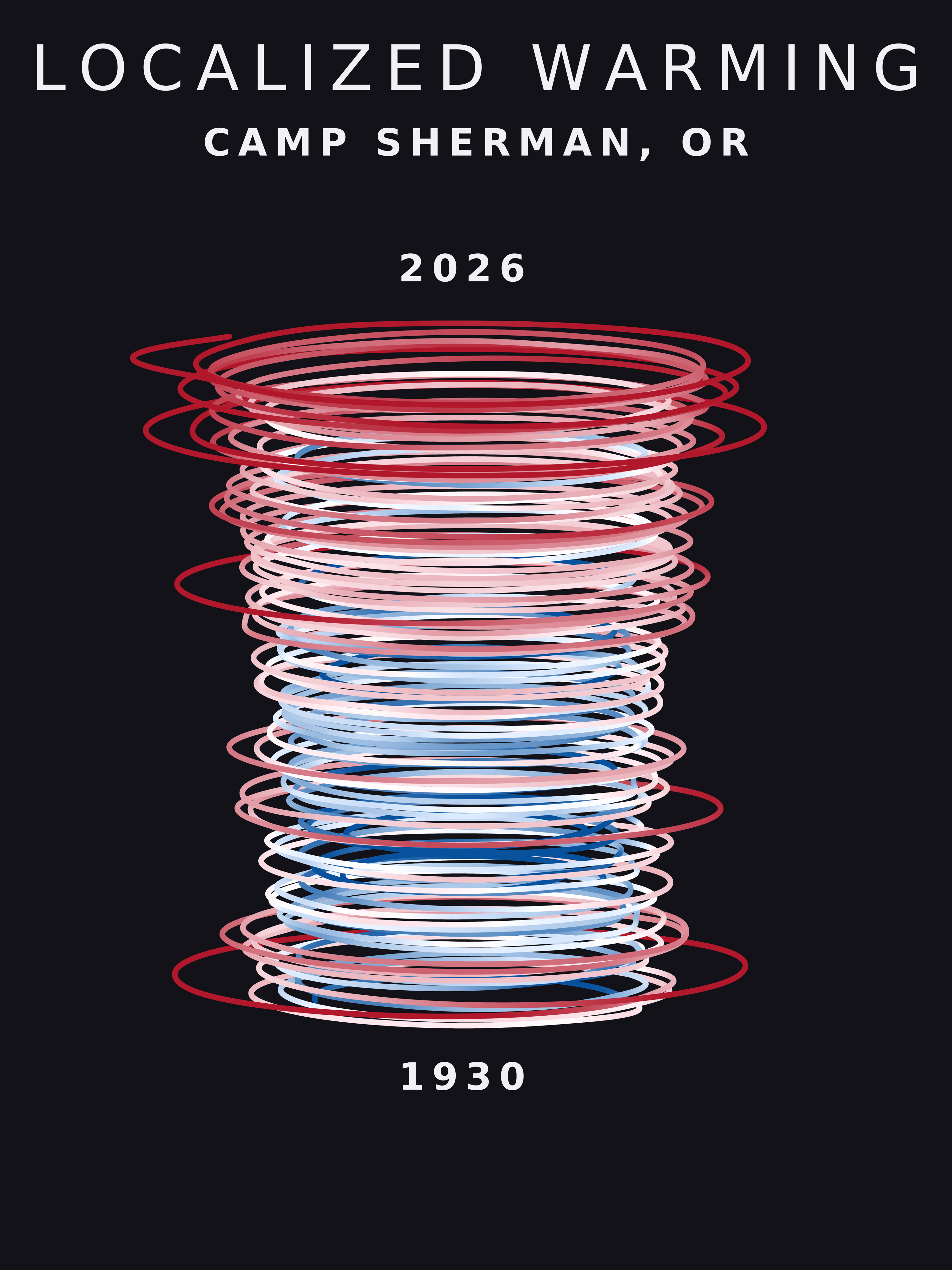 Temperature anomaly spiral for Camp Sherman, Oregon