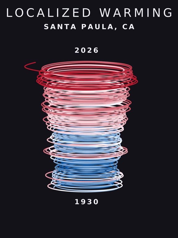 Temperature anomaly spiral for Santa Paula, California