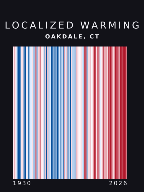 Warming stripes for Oakdale, Connecticut