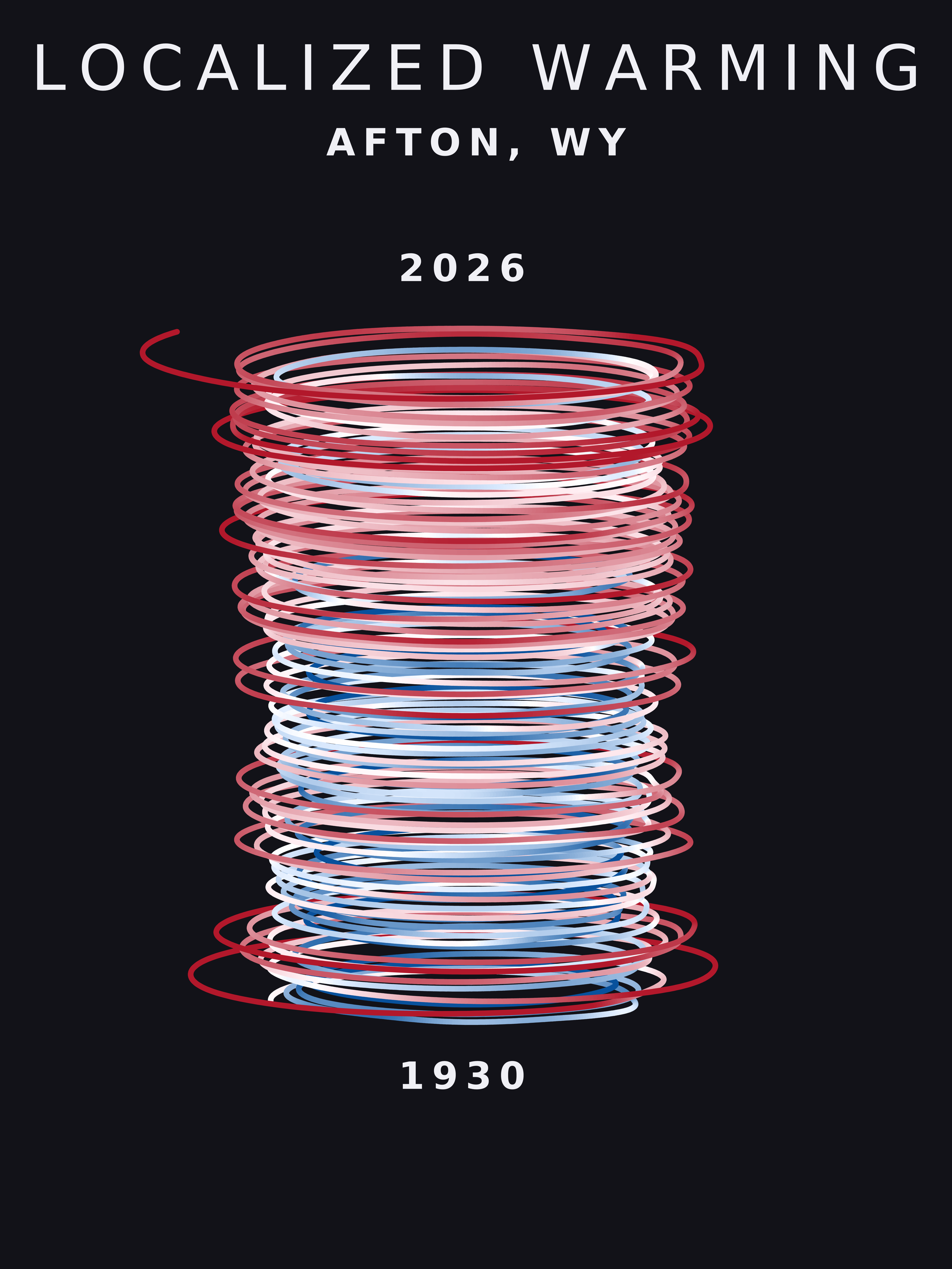 Temperature anomaly spiral for Afton, Wyoming