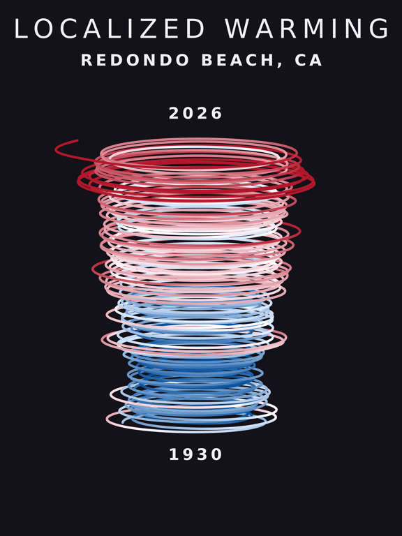 Temperature anomaly spiral for Redondo Beach, California