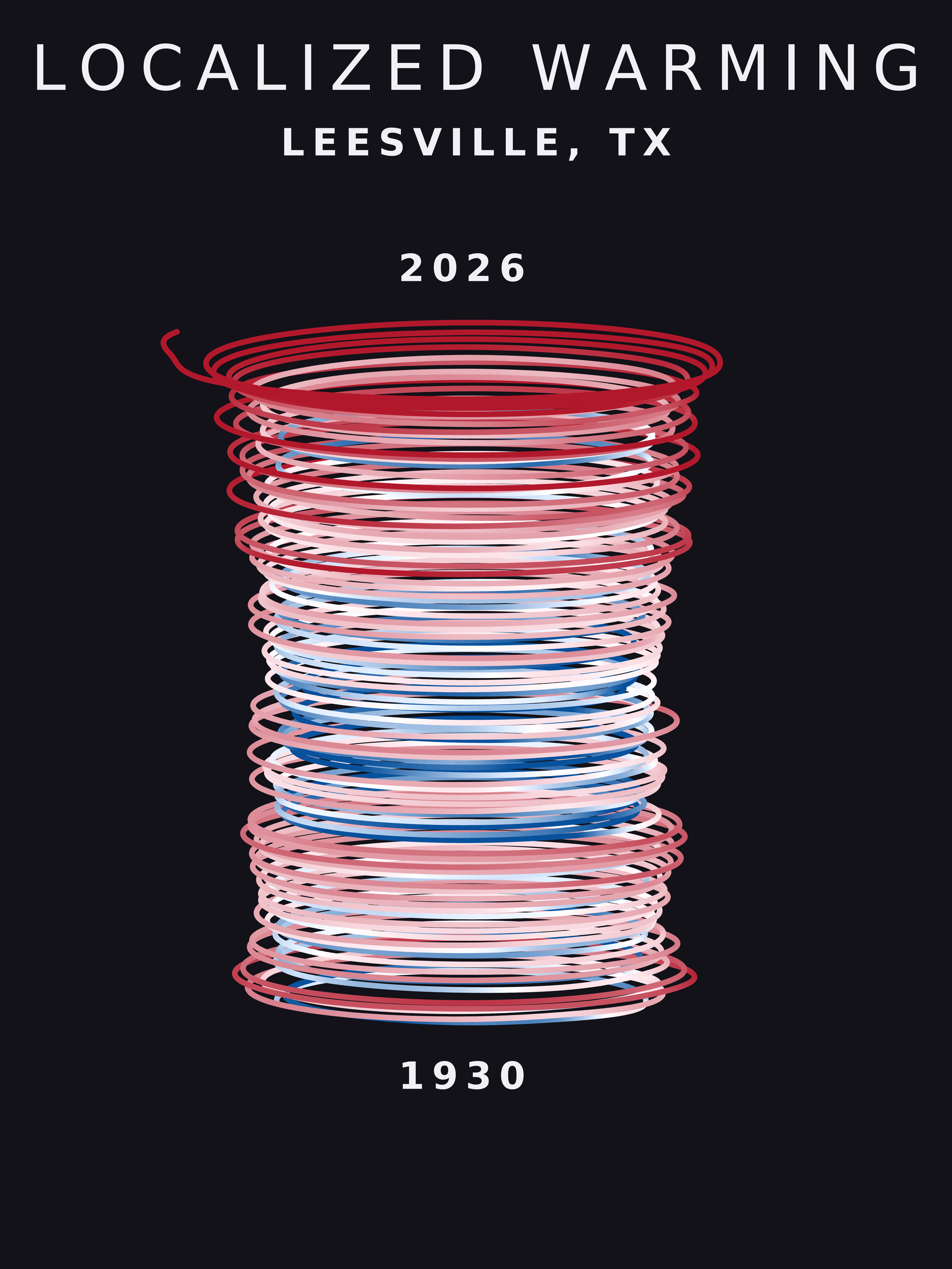 Temperature anomaly spiral for Leesville, Texas