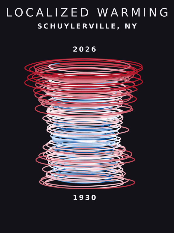 Temperature anomaly spiral for Schuylerville, New York
