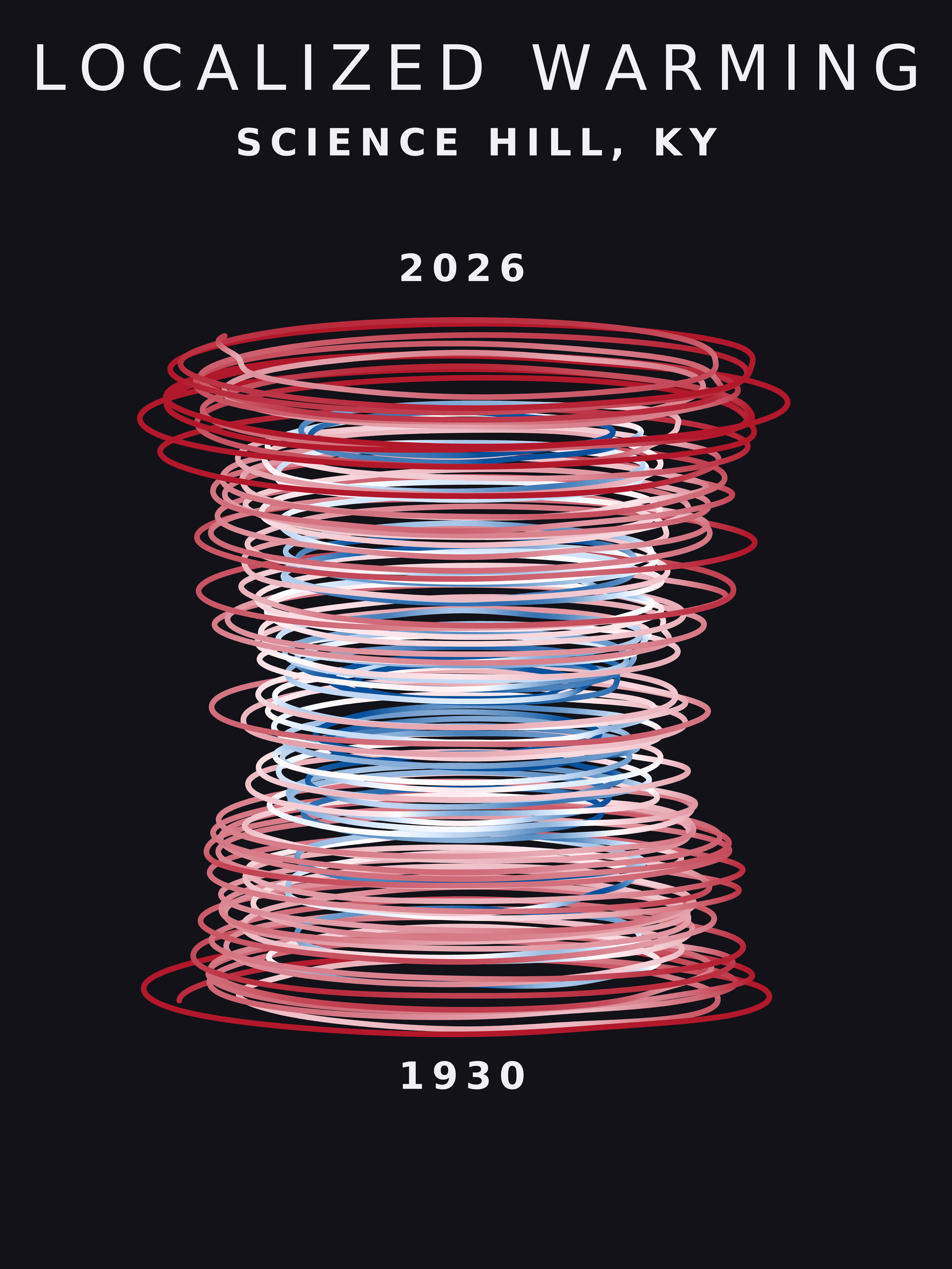 Temperature anomaly spiral for Science Hill, Kentucky