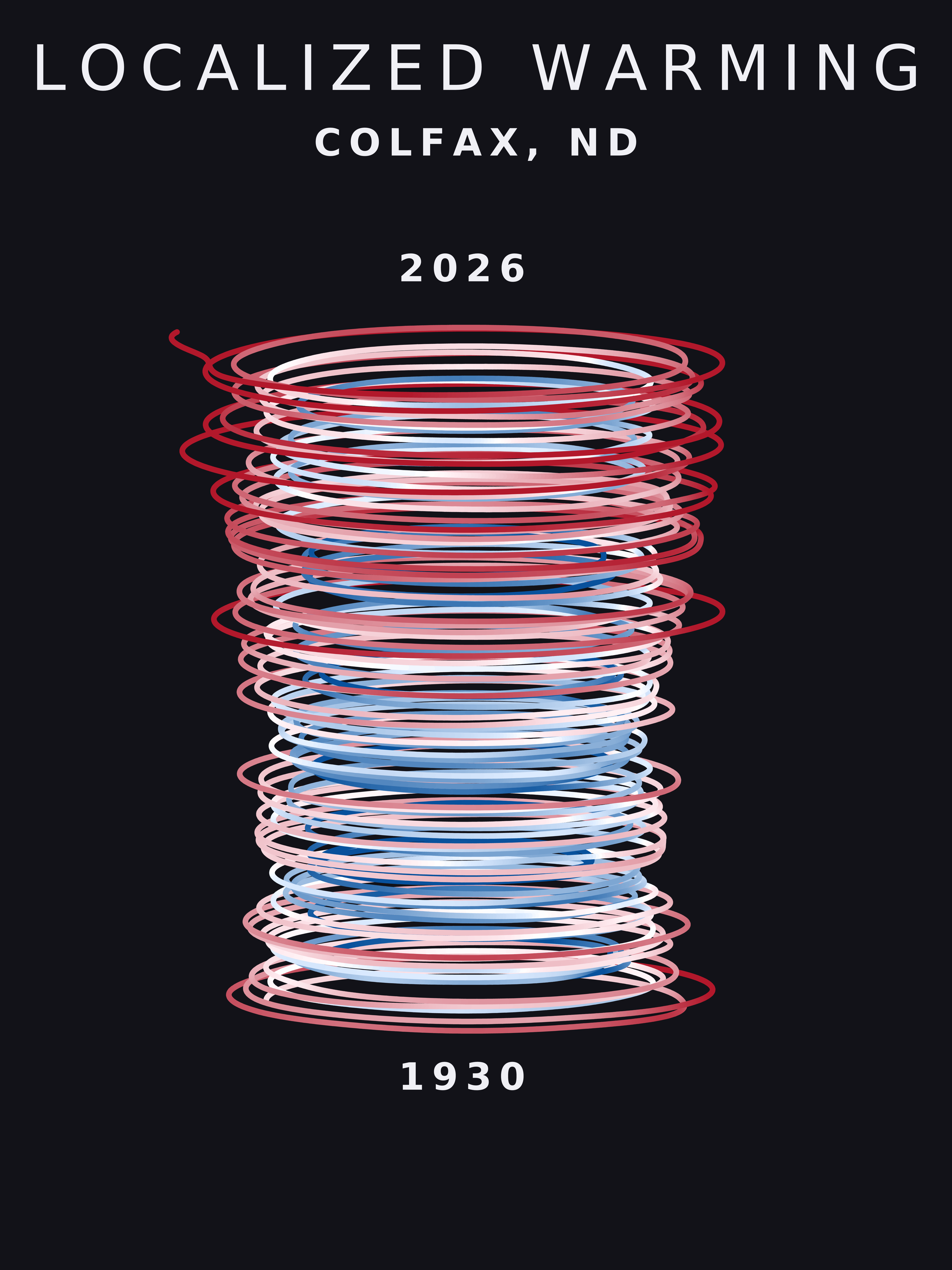 Temperature anomaly spiral for Colfax, North Dakota