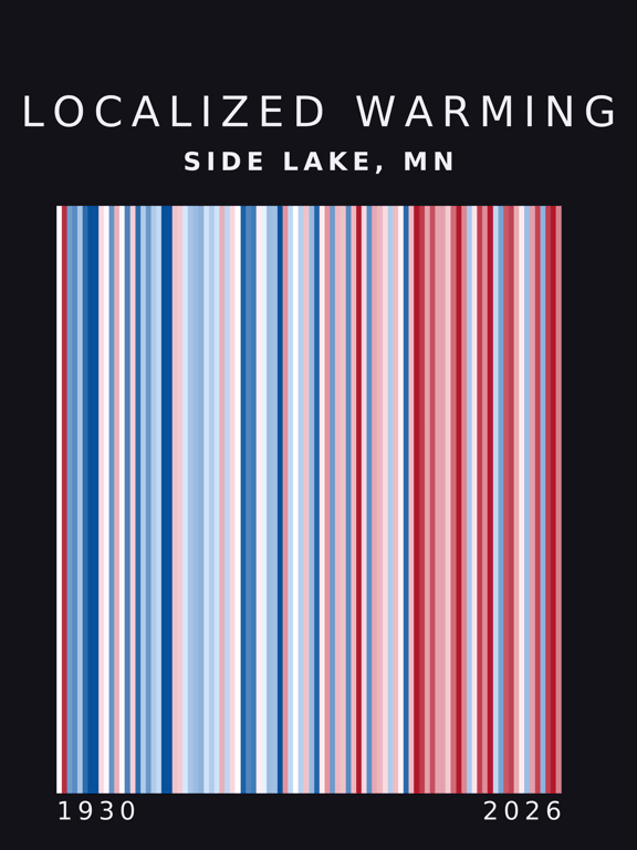 Warming stripes for Side Lake, Minnesota