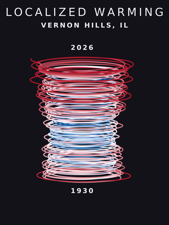 Temperature anomaly spiral for Vernon Hills, Illinois