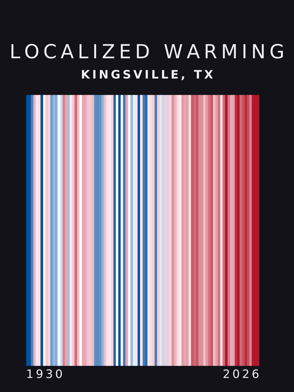Warming stripes for Kingsville, Texas