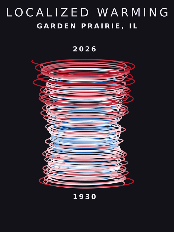 Temperature anomaly spiral for Garden Prairie, Illinois